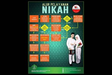 Mewaspadai nikah siri "online"