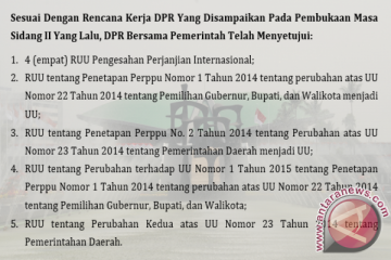 DPR reses 19 Februari--22 Maret