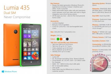 Microsoft Lumia mengincar masyarakat ekonomi lemah