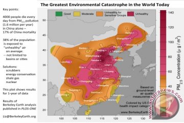 Polusi Udara di Tiongkok telah Mencapai Level yang Sangat Membahayakan