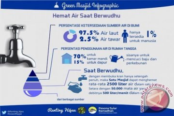 Krisis air Jakarta tanggung jawab siapa?