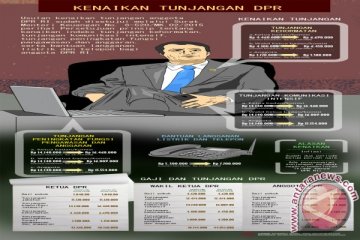 Legislator ngaku belum terima dana tunjangan