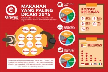 Sepuluh makanan paling dicari sepanjang 2015