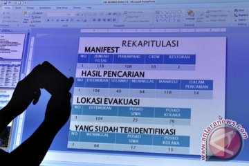 Basarnas: korban KM Marina ditemukan 106 penumpang