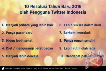 Ini dia 10 resolusi Tahun Baru terbanyak pengguna Twitter Indonesia