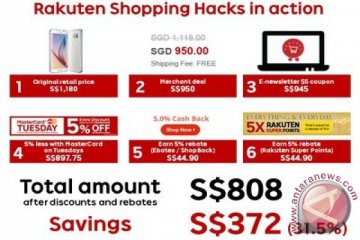 Rakuten berikan 10 tips untuk belanja lebih hemat