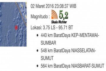 Tsunami akibat gempa Mentawai telah terdeteksi