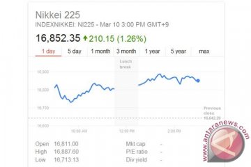 Saham Tokyo dibuka menguat didukung pelonggaran kebijakan BoE