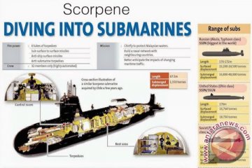 Raksasa bisnis Prancis tawarkan kapal selam ke Australia