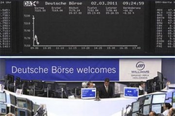 Indeks DAX-30 Jerman berakhir turun 1,25 persen