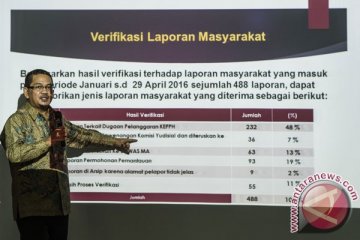 KY: delapan hakim terlapor sudah dijatuhi sanksi