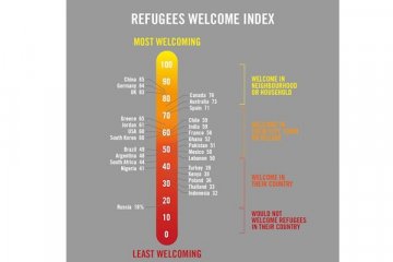 China disebut paling ramah pengungsi, bagaimana Indonesia?