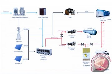 Tim Microgrid IPB runner-up dalam kontes di AS