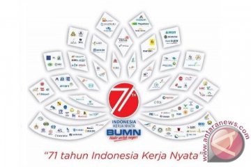 Arti Logo HUT RI ke-71 Versi BUMN