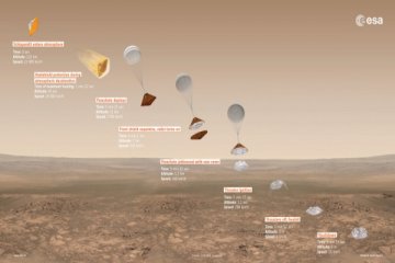 Pesawat Schiaparelli siap mendarat di Planet Mars