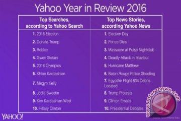 Yahoo rilis laporan Year in Review yang ungkapkan berbagai tren dan berita terpopuler sepanjang tahun