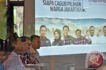 Polmark Indonesia: Ahok-Djarot dan Anies-Sandi saling kejar