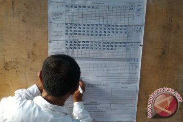 Mutakhirkan daftar pemilih, petugas PPS Cengkareng Timur dikira minta sumbangan