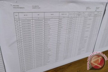 KPU Medan tetapkan 1,6 juta pemilih dalam DPT hasil perbaikan