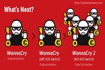 AS resmi tuduh Korut kirim virus WannaCry