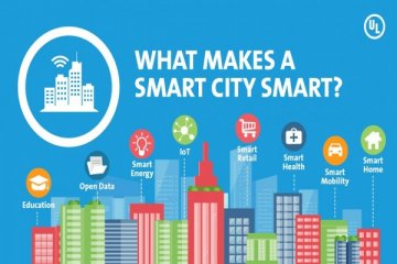Teknologi & data kunci utama wujudkan ekosistem "smart city"