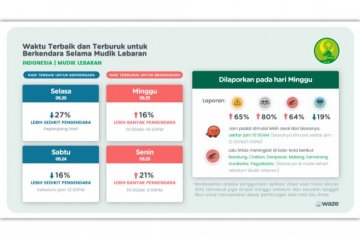 Ini waktu terbaik untuk mengemudi saat mudik versi Waze