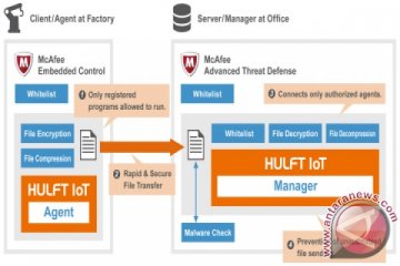 SAISON INFORMATION SYSTEMS: HULFT IoT gandeng McAfee untuk mengamankan IoT