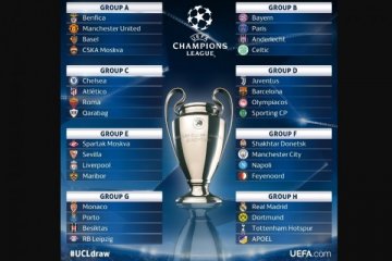 Hasil undian grup Liga Champions