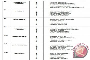 KPU MINAHASA TENGGARA-PENGUMUMAN PENETAPAN PPK (2)