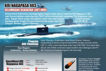 KRI Nagapasa 403 Gelombang Kekuatan Laut NKRI