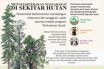 Menyejahterakan Masyarakat di Sekitar Hutan