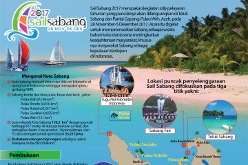 Sail Sabang 2017