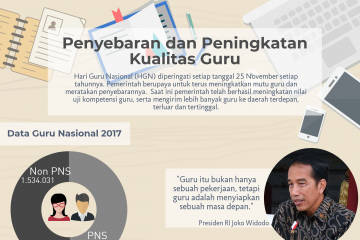 Penyebaran dan Peningkatan Kualitas Guru