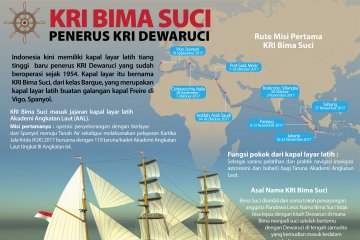 KRI Bima Suci