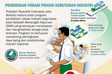 Pendidikan Vokasi Penuhi Kebutuhan Industri