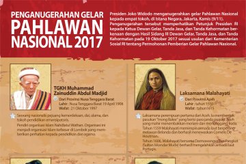 Penganugerahan Gelar Pahlawan Nasional 2017