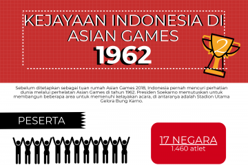 Kejayaan Indonesia di Asian Games 1962