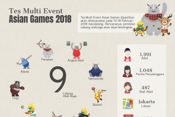 Tes Multi Event Asian Games 2018