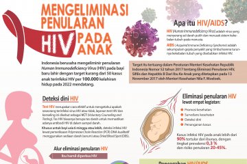 Mengeliminasi Penularan HIV