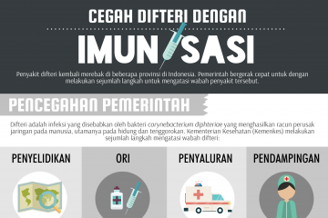 Cegah Difteri dengan Imunisasi