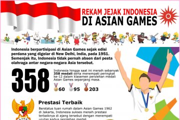 Rekam Jejak Indonesia di Asian Games