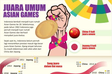 Juara Umum Asian Games