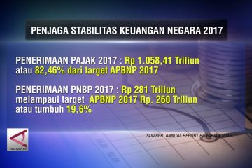 Dua Penjaga Stabilitas Keuangan Negara di  2017