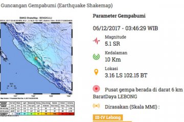 Gempa Lebong, Bengkulu rusakkan sejumlah rumah