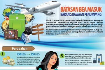 Batasan Bea Masuk Penumpang