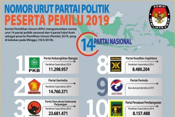 Nomor Urut Parpol Peserta Pemilu 2019
