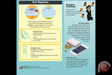 Cara registrasi kartu prabayar