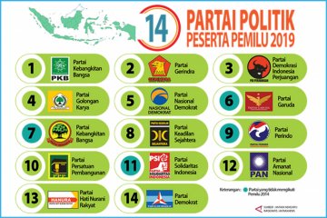 Survei Median: lima parpol lolos ambang batas