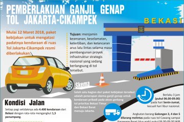 Pemberlakuan Ganjil Genap Tol Jakarta-Cikampek