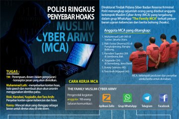 Polisi Ringkus Penyebar Hoaks MCA